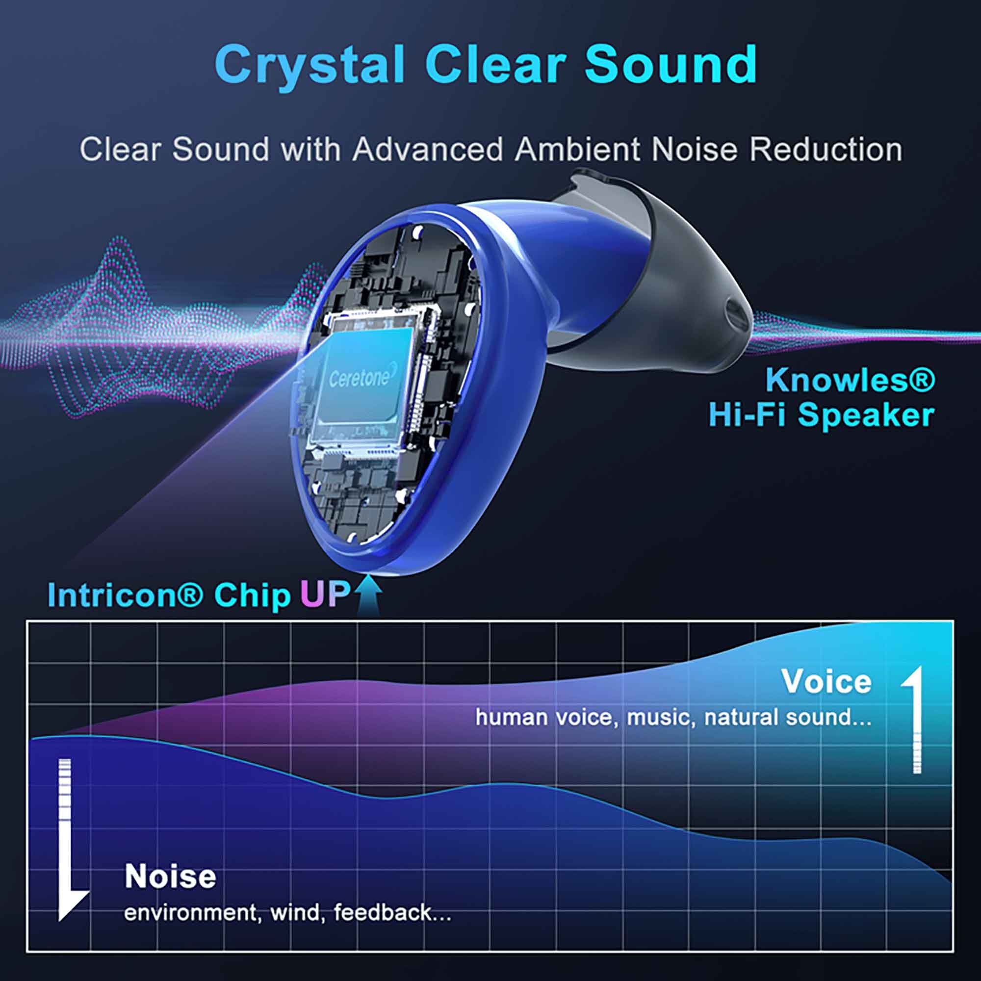 Ceretone Torch Rechargeable In-The-Canal OTC Hearing Aids, Pair, , large