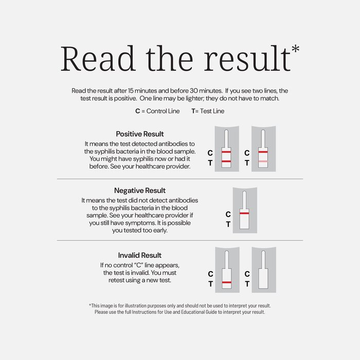 First To Know® Syphilis Test, , large