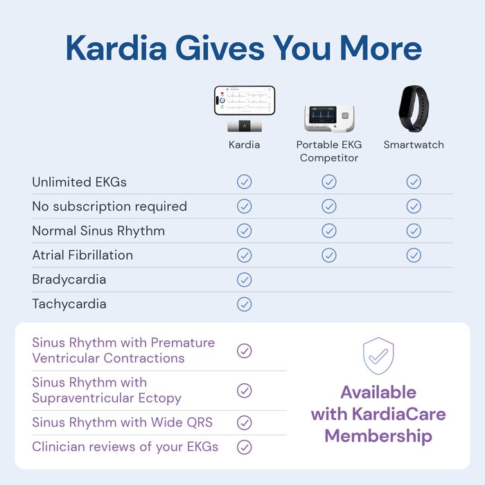 KardiaMobile Medical-Grade 6L EKG Heart Monitor, , large