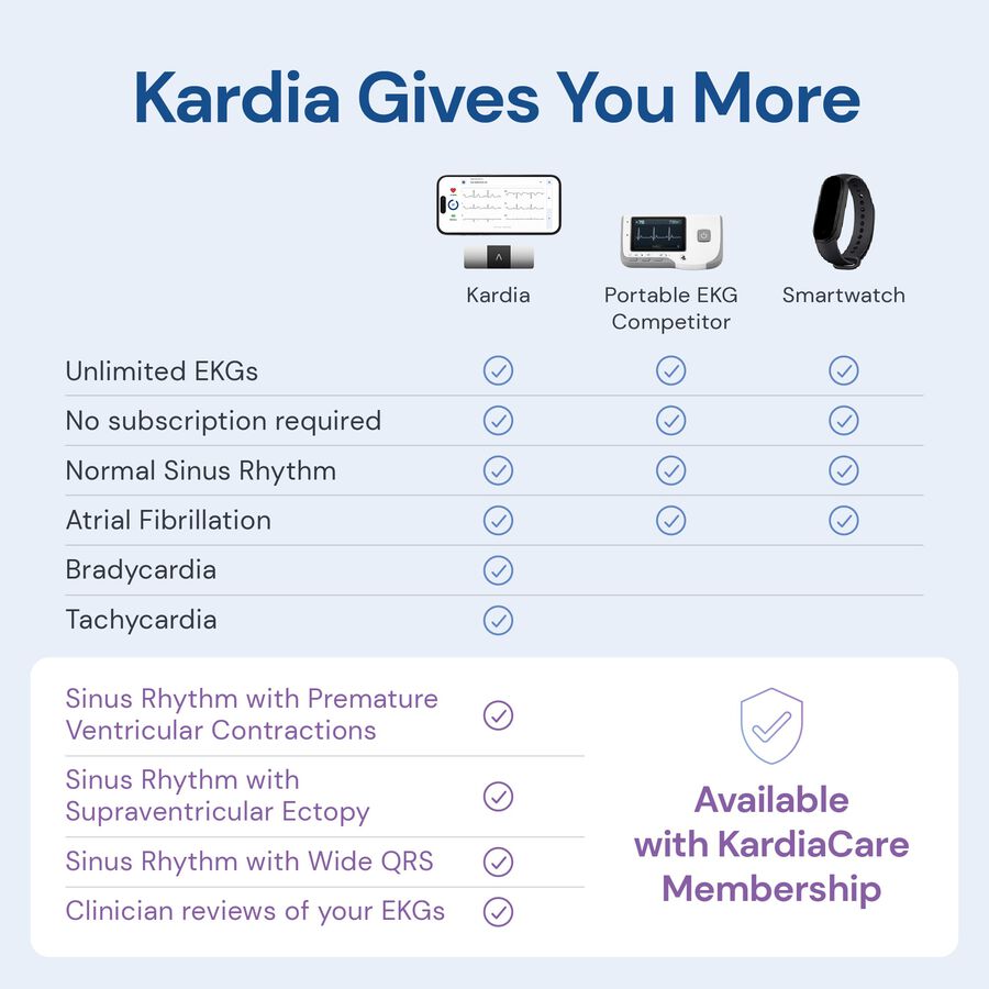 KardiaMobile Medical-Grade 6L EKG Heart Monitor, , large image number 7