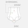 Belly Bandit Postpartum Recovery Panty, , large image number 6