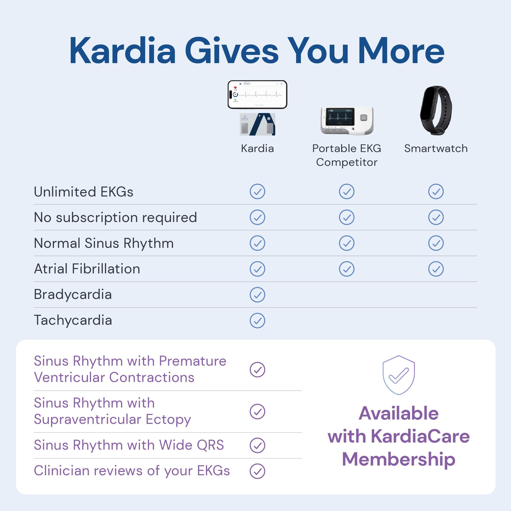 KardiaMobile Card Medical-Grade Personal EKG Heart Monitor, , large