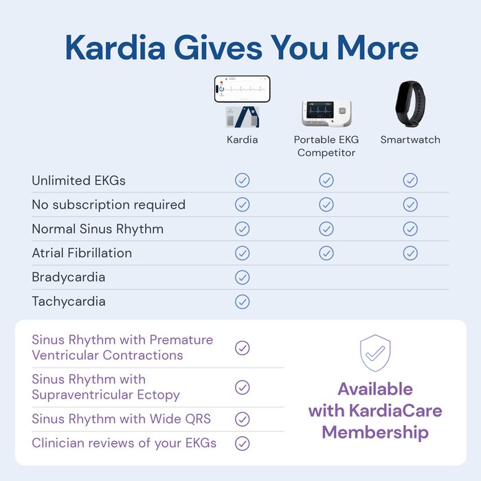KardiaMobile Card Medical-Grade Personal EKG Heart Monitor, , large