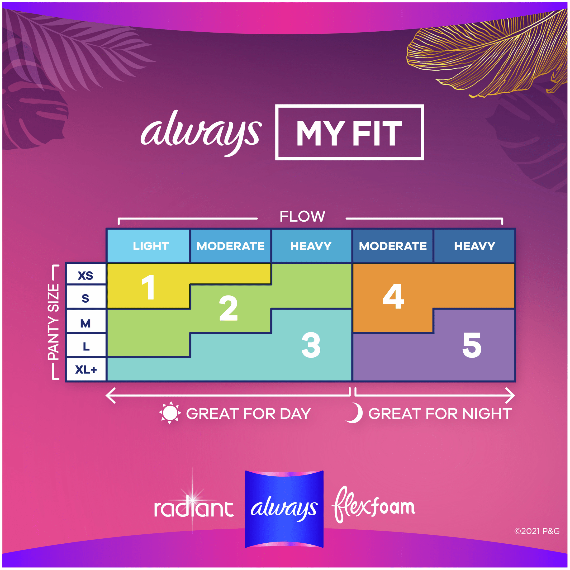 Always Radiant FlexFoam Pads with Wings, Scented, , large