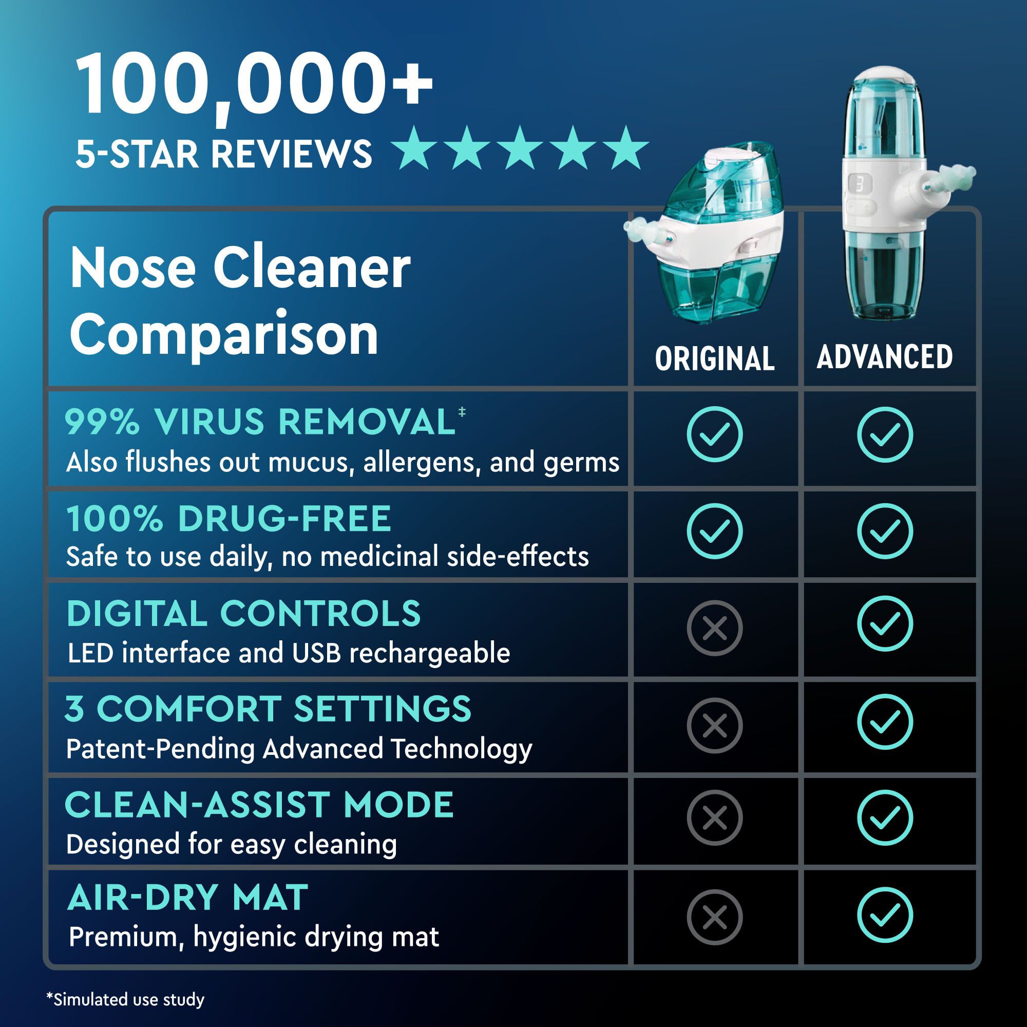 Navage® Advanced Powered Nose Cleaner Bundle, , large