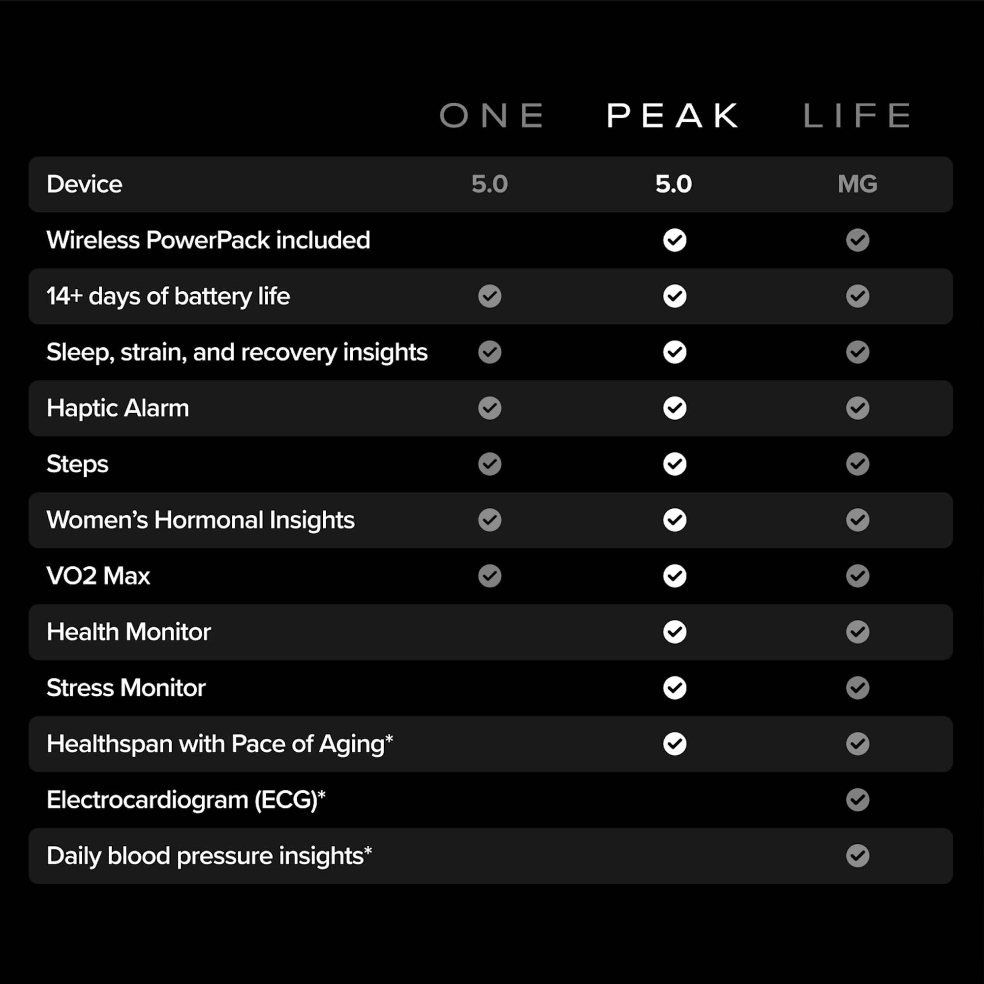 WHOOP Peak Wearable Health & Activity Tracker, , large