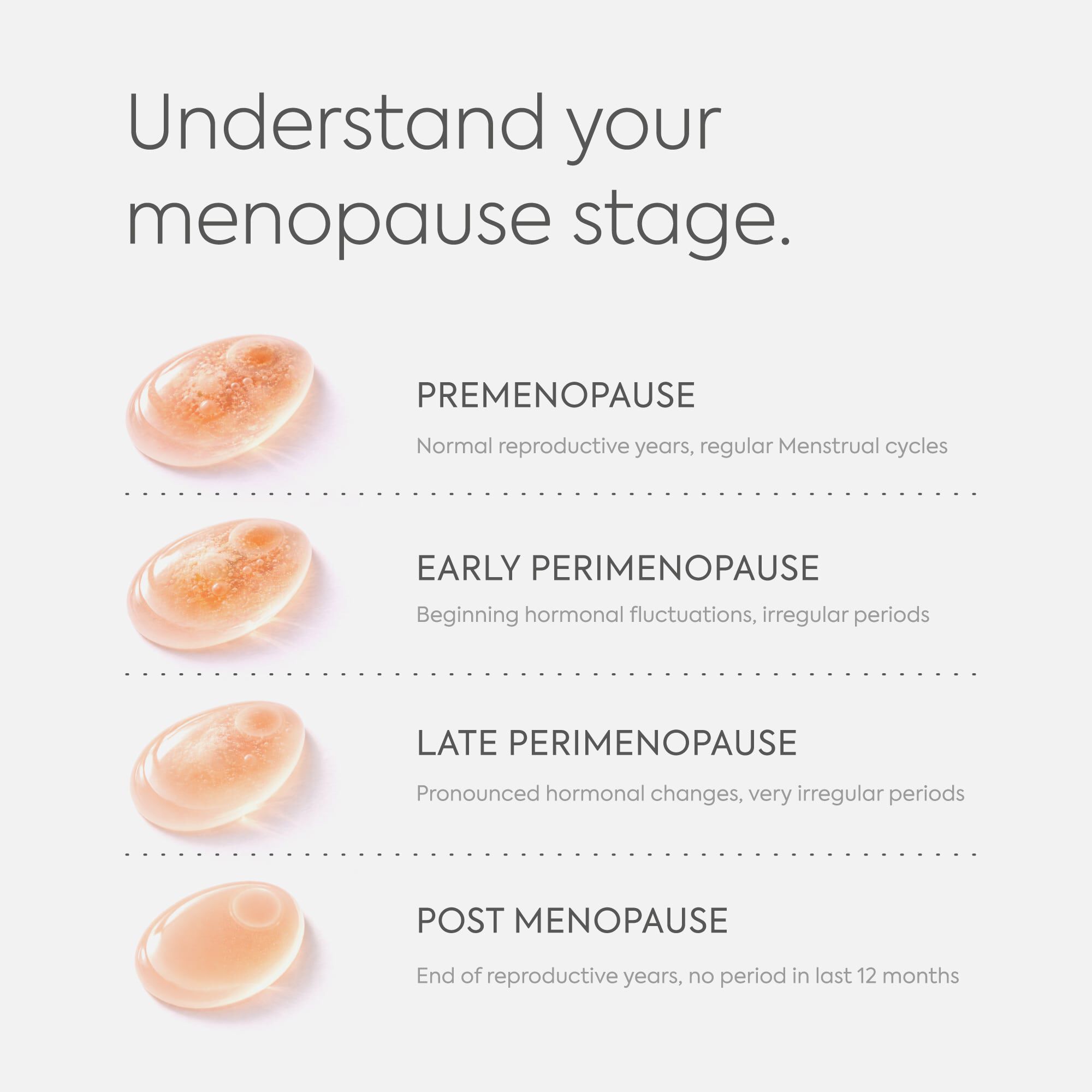 Diagnox Menopause Stage Indicator, At-Home FSH Menopause Test Kit, 5 Pack, , large