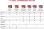 Tylenol Cold + Flu Severe Day & Night Caplets for Fever, Pain, Cough & Congestion Relief, 24 ct., , large image number 2
