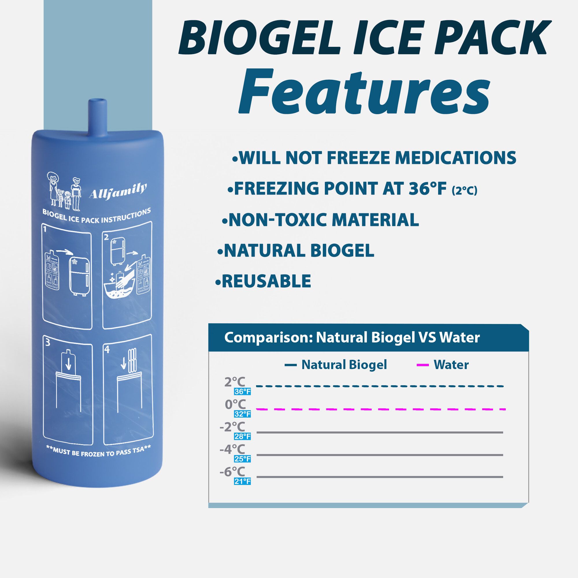 4AllFamily Voyager Large Insulin Travel Case Cooler, USB or Ice Pack Cooling, TSA-Compliant, , large