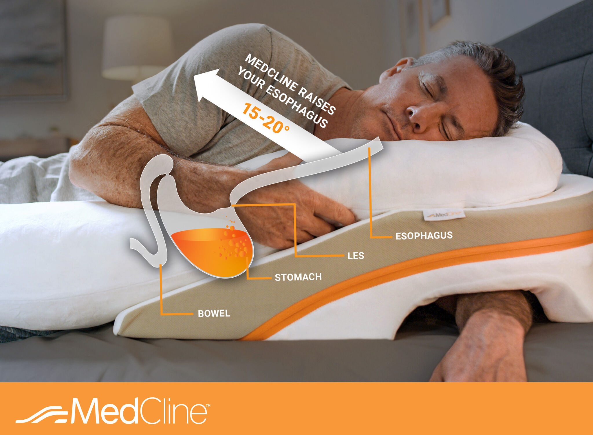 MedCline Reflux Relief Pillow System, , large