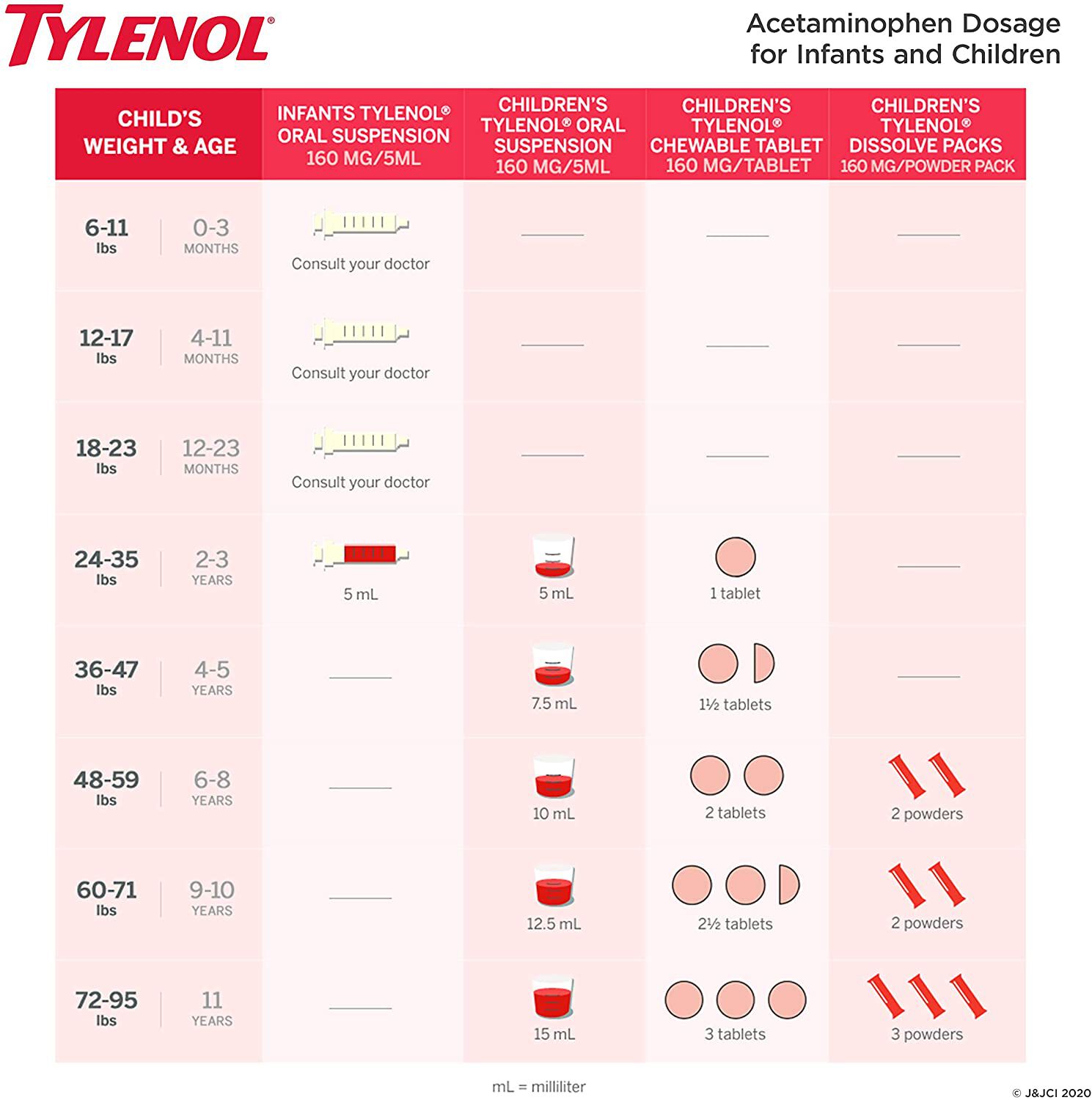 Tylenol Children's Pain and Fever Powder Packs, Berry Flavor, , large