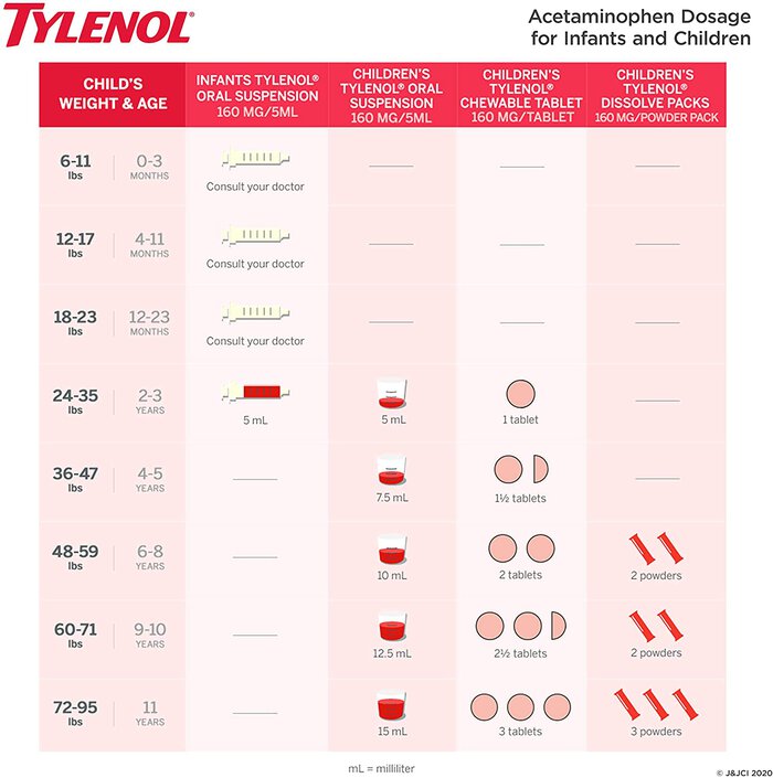 Tylenol Children's Pain and Fever Powder Packs, Berry Flavor, 18 ct., , large