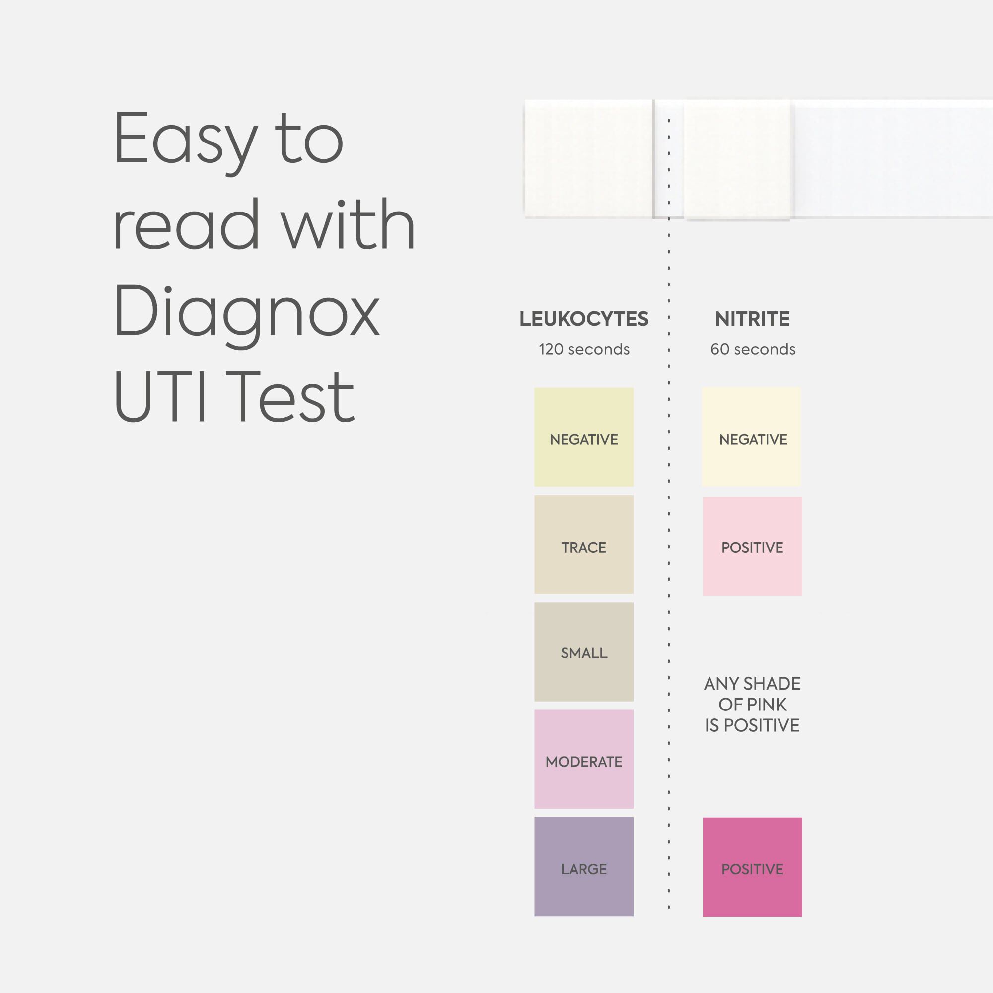 Diagnox Urinary Tract Infection (UTI) At-Home Test, FDA Cleared, 3 Pack, , large